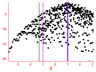 Strength function log